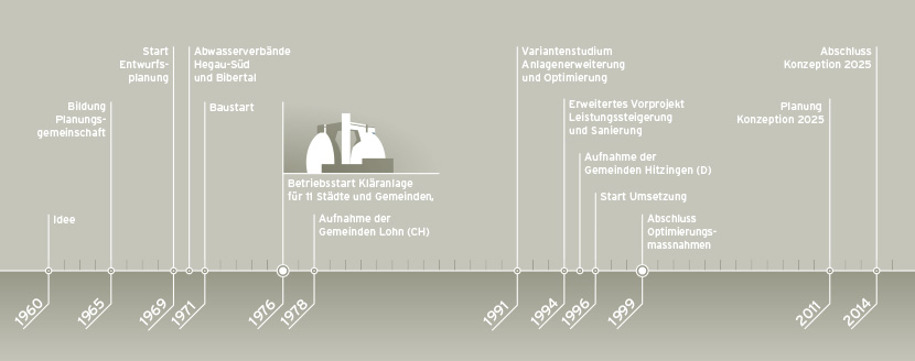 infografik